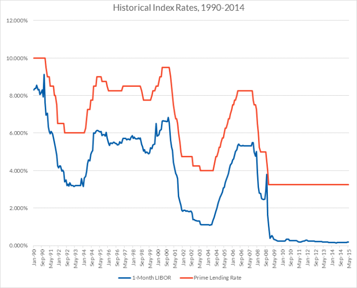 Doe Student Loan Debt Relief